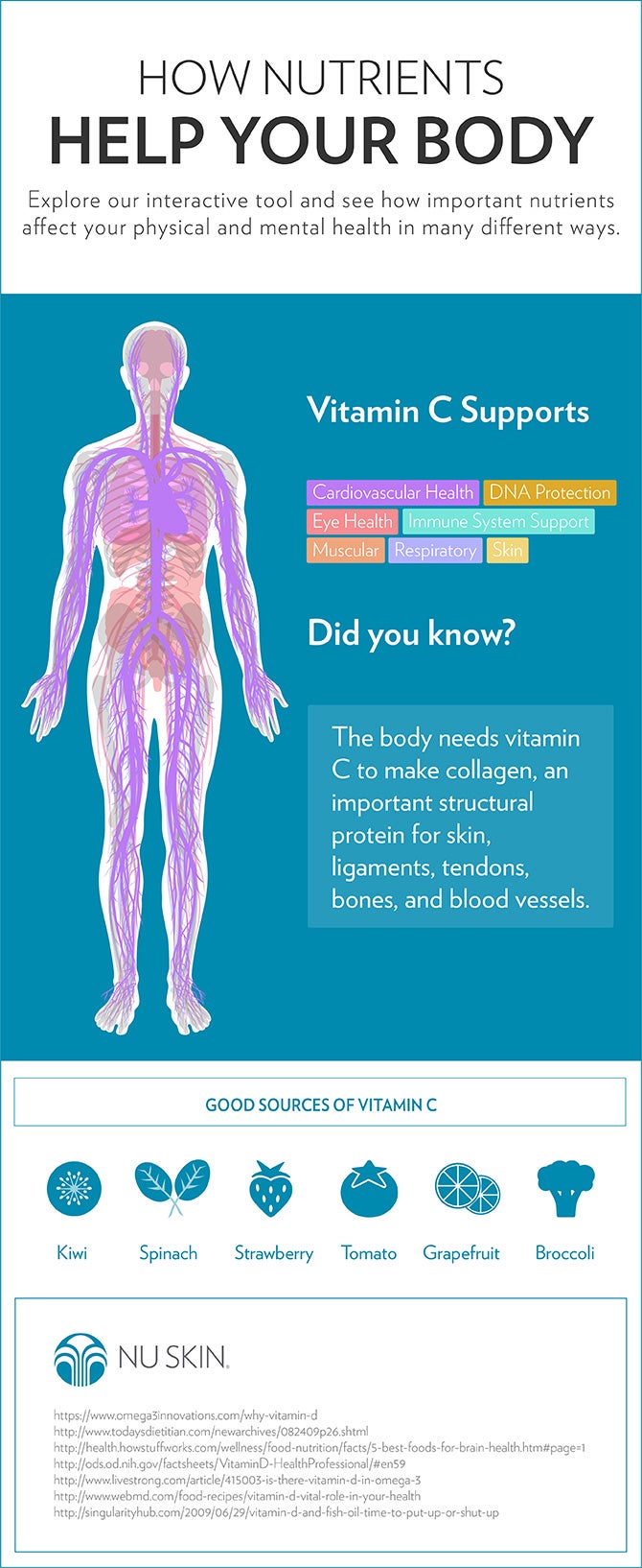 How Nutrients Help Your Body