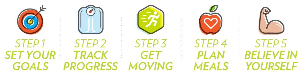 5 steps summary banner