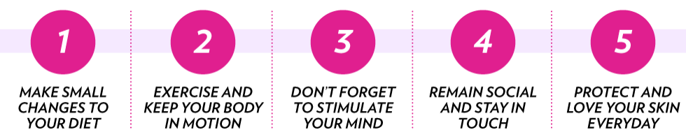 ScienceBehindAgeingWell_Banner