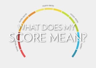 What does my score mean?